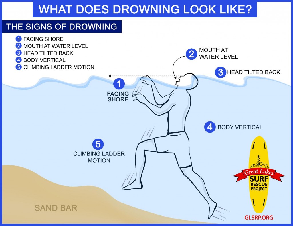Picture depicting the 5 signs of drowning